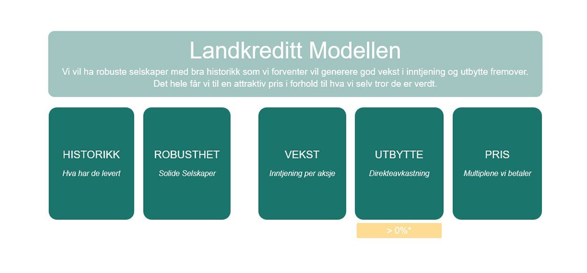 landkredittmodellen-epi.jpg